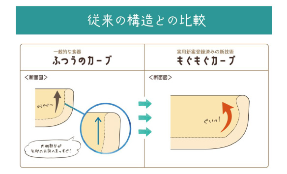 ジグソープレートとくるまプレートも「もぐもぐカーブ」になりました
