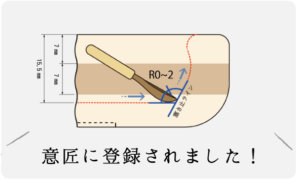 ”もぐもぐカーブ×塞き止めライン”が意匠に登録されました！